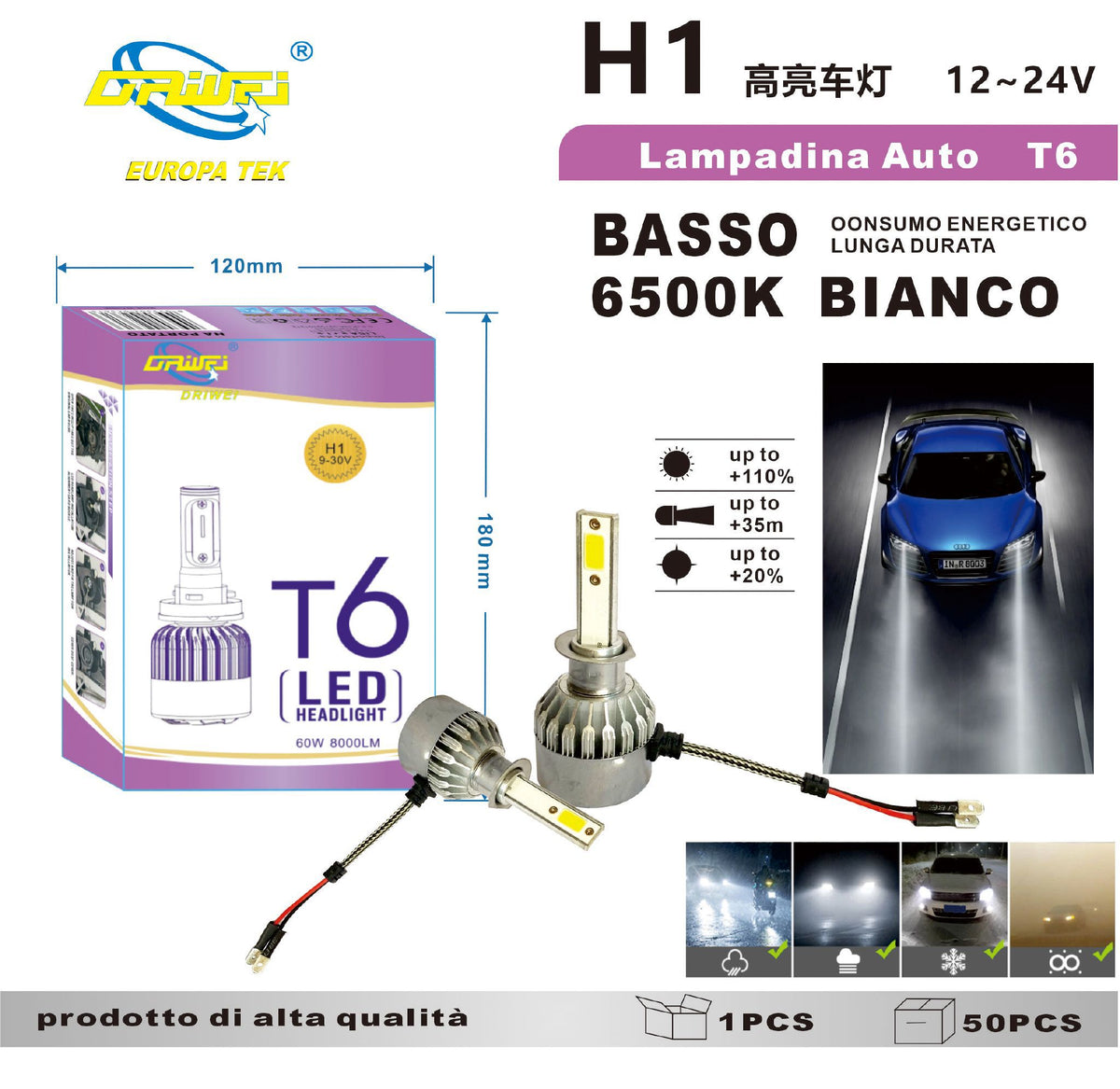 Lampadina per auto — H1