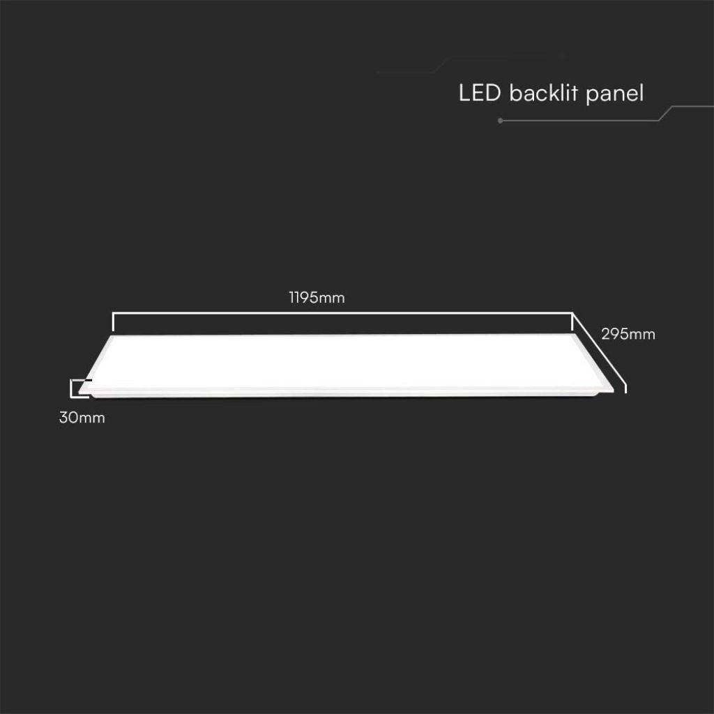 Pannelli LED – 2 varianti
