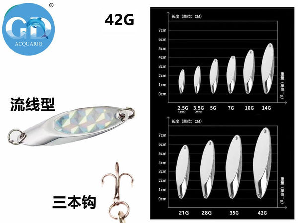 Ami, lenze ed esche – Esca Artificiale