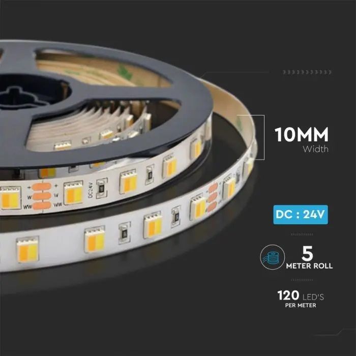Strisce LED – 2 varianti
